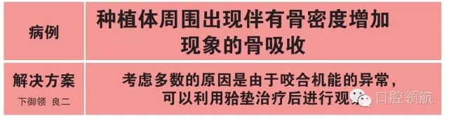 種植體周圍出現(xiàn)伴有骨密度增加現(xiàn)象的骨吸收