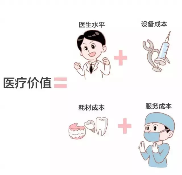 牙醫(yī)：看得見的價格，看不見的付出！