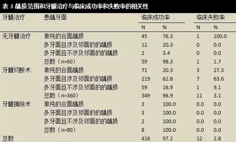 文獻綜述｜對全麻下乳磨牙金屬預成冠修復治療臨床成功率的隨訪觀察研究