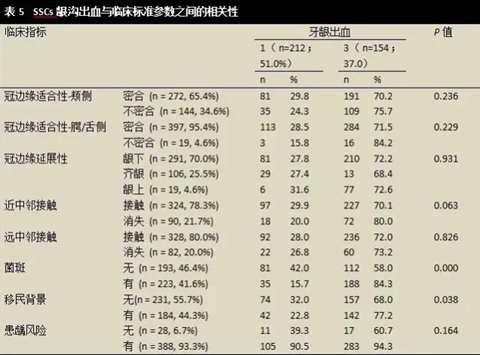 文獻綜述｜對全麻下乳磨牙金屬預成冠修復治療臨床成功率的隨訪觀察研究