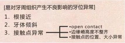 【牙位異常】影響到牙周組織的牙位異常