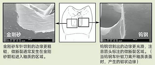 金剛砂和鎢鋼車針，那種更好用？ 