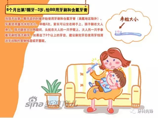 乳牙寶寶的各種問題，Do you know?