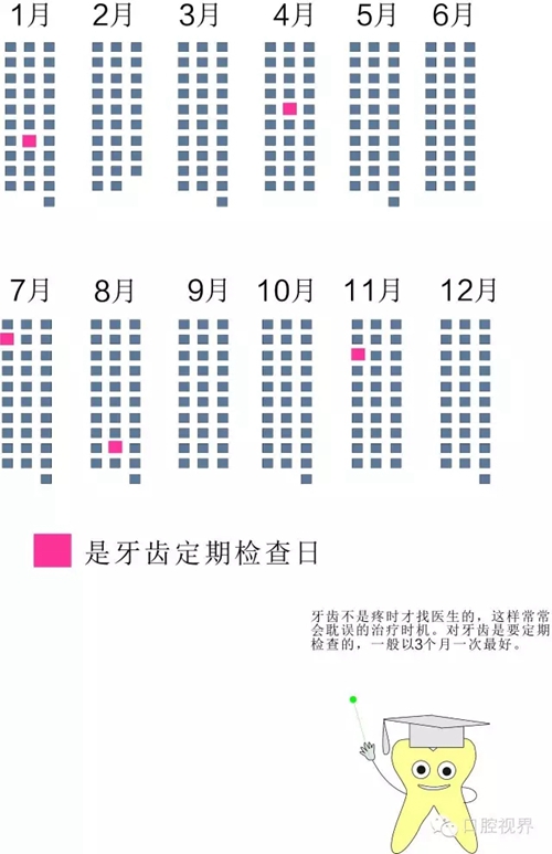 【愛牙科普知識300問】怎么早期發(fā)現(xiàn)牙齒數(shù)目和形態(tài)異常？