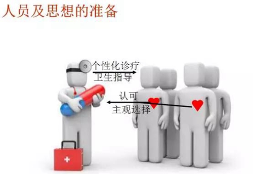 	口腔修復治療中，常見臨床接診流程