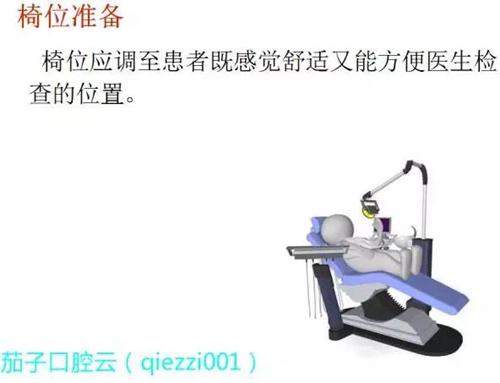 	口腔修復治療中，常見臨床接診流程