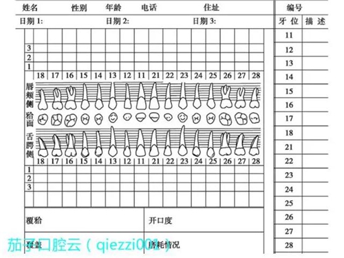 	口腔修復治療中，常見臨床接診流程