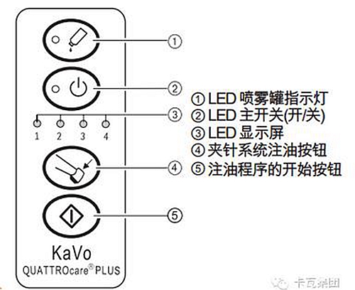 卡瓦學院 注油機操作指南  