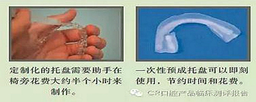 CR權威發布：牙齒美白技術的新概念助力你的診所成長  