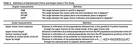 正畸文獻(xiàn)閱讀--在骨性II、III類開合中上中切牙牙冠暴露量的影響因素