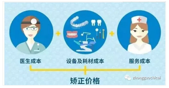 【口腔科普】關于矯牙前、中、后需要注意的問題，了解一下？