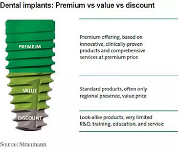 種植體，在全球牙科設備市場的變化！