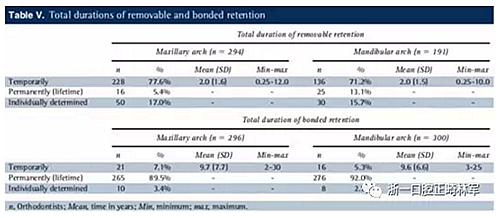 正畸文獻閱讀--正畸保持手段的流行病學研究