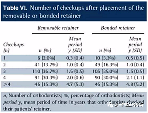 正畸文獻閱讀--正畸保持手段的流行病學研究