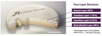 臨床案例分享-多層次氧化鋯的時代已經到來！
