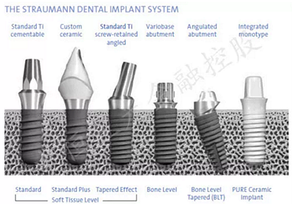 士卓曼ITI種植體到底好在哪？——種植牙行業淺析