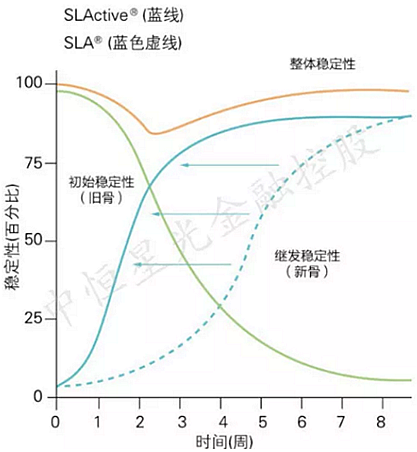 士卓曼ITI種植體到底好在哪？——種植牙行業淺析