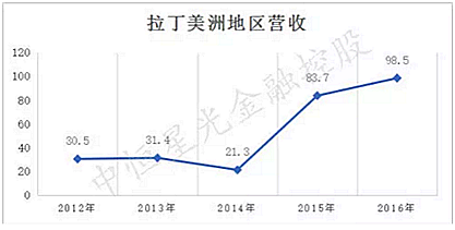 士卓曼ITI種植體到底好在哪？——種植牙行業淺析