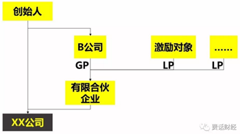 從員工角度看股權(quán)激勵(lì)