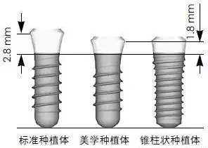 Sraumann種植系統(tǒng)外科操作流程