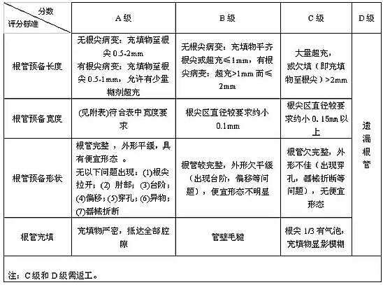 知識分享：根管治療的標準步驟