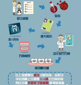 正畸需要注意些什么？