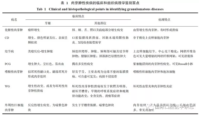 非牙周病性齦病損