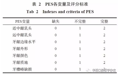 【專家共識】種植修復臨床評價標準