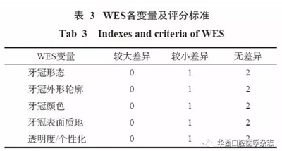 【專家共識】種植修復臨床評價標準