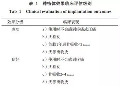 	【專家共識】種植修復臨床評價標準