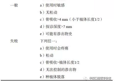 【專家共識】種植修復臨床評價標準