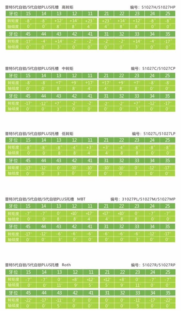 杭州普特自鎖托槽