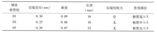 （十一期）根管充填物的清理-牙膠的去除