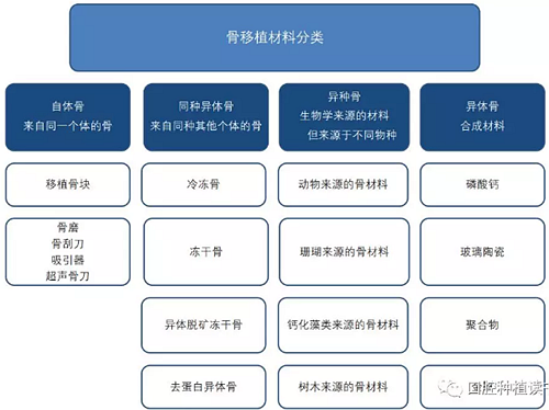 血液衍生物PRF&CGF在牙槽窩處理中的應用