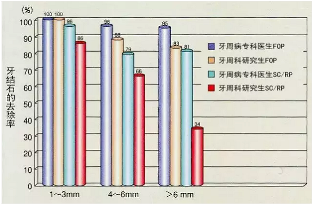 【深牙周袋治療】深牙周袋處理術式的選擇