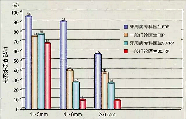 【深牙周袋治療】深牙周袋處理術式的選擇