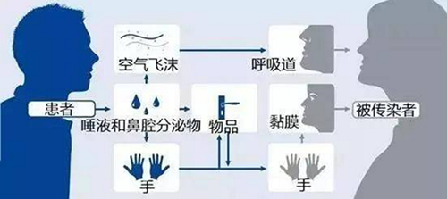 冠狀病毒在空氣中能活多久？