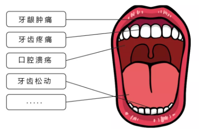 疫情期宅在家，牙齒出問題怎么辦？