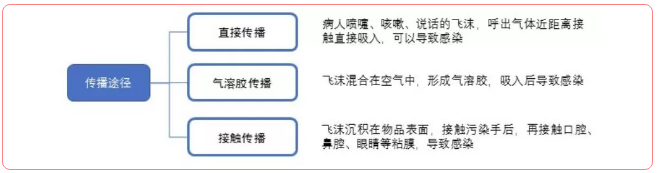 特殊時期為什么常規的口腔治療都不能做了？