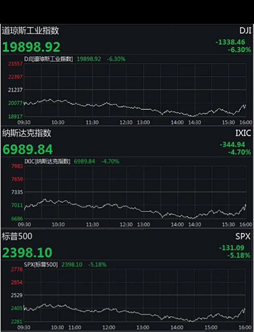  全球已超過20萬例、意大利2000多名醫護人員感染、美股又熔斷……  提取關鍵