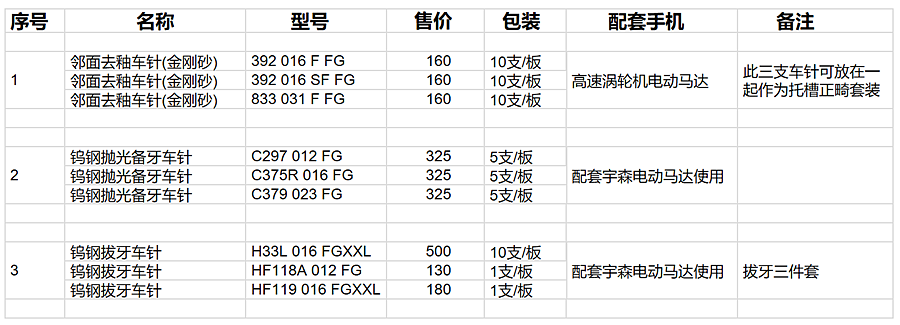 電動馬達拔牙車針