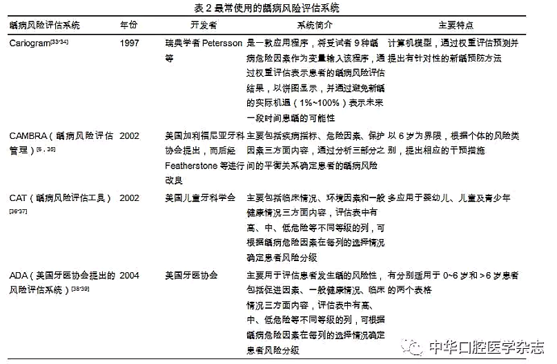 	【專論】全生命周期的齲病管理