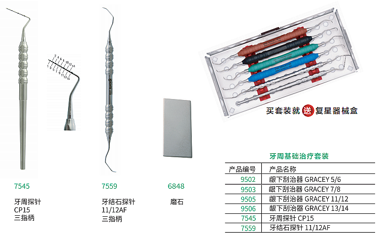 德國科勒牙周基礎治療套裝