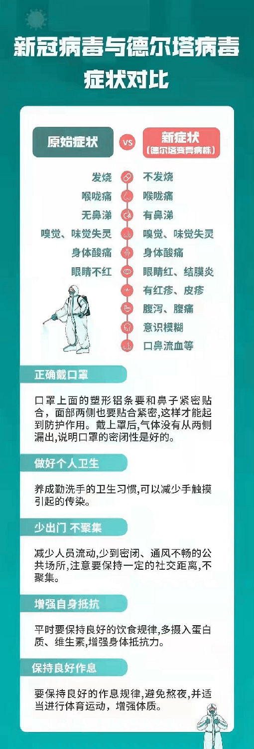 新型冠狀病毒肺炎疫情實時大數據報告疫情防控